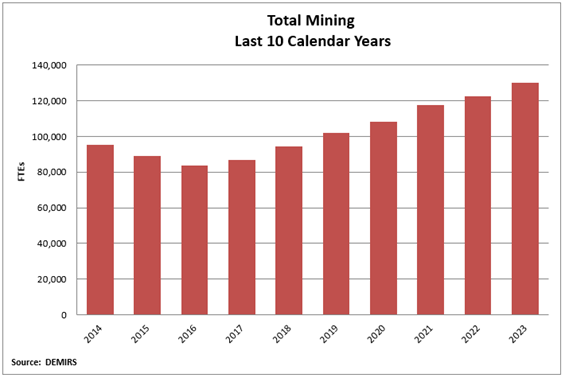 Mining employment 1