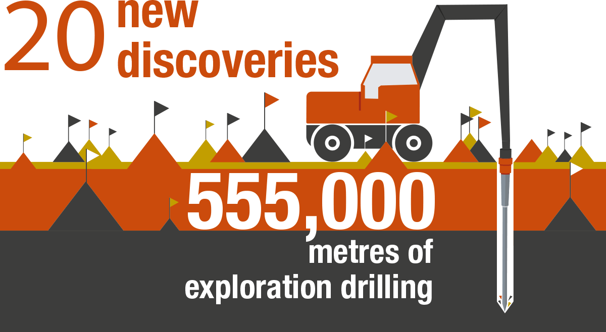 EIS Co-Funded Drilling Program infographic