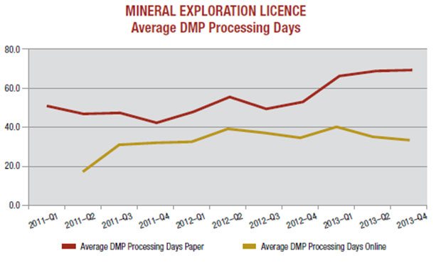 Mineral exploration licence