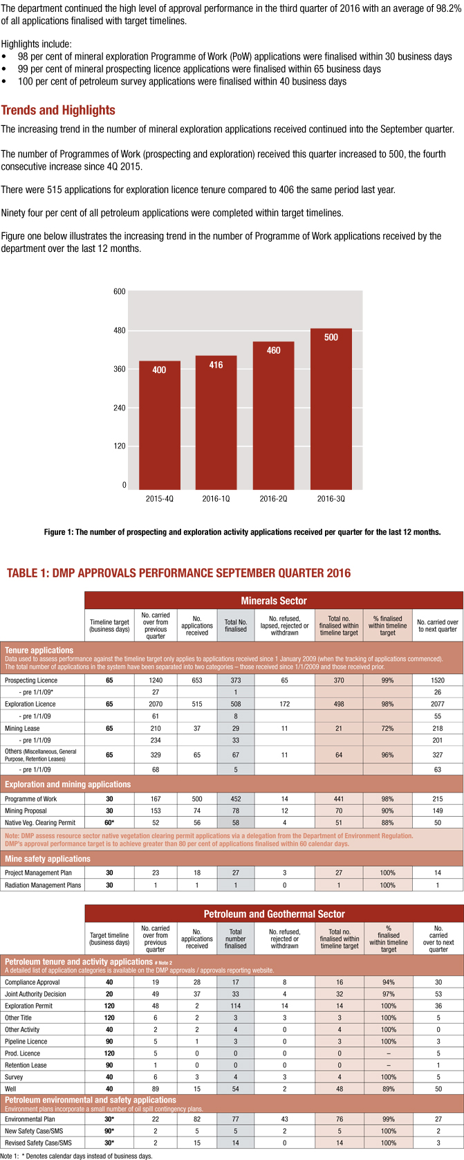Approvals performance report Third Quarter 2016