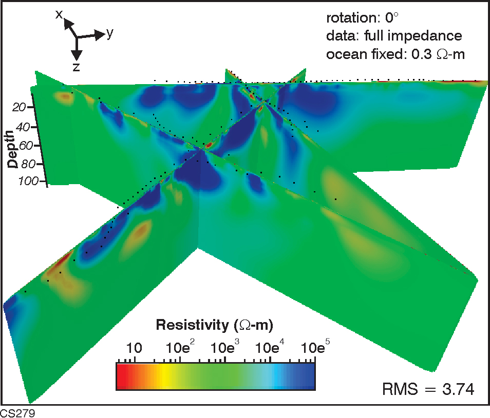 3D modelling results displayed along four 2D profile traces