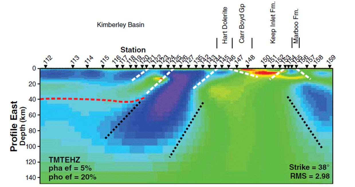 2D resistivity model for the eastern line of the Kimberley MT survey