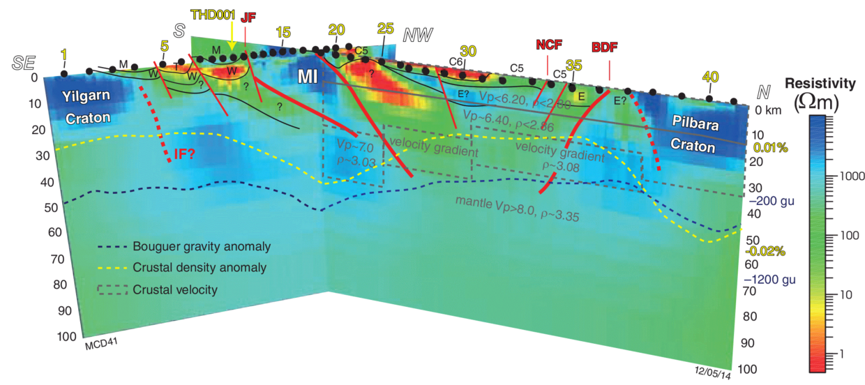 Three dimensional (3D)  resistivity model with constraints derived from previous geophysical studies.