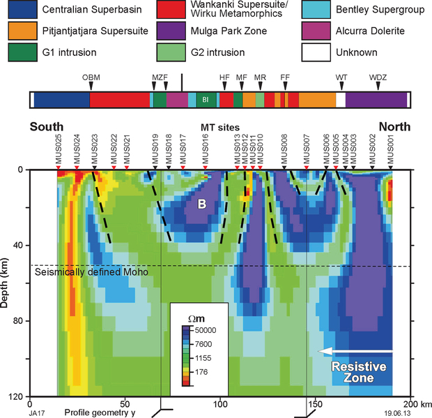 Geological interpretation of resistivity cross-section from the east–west MT transect in the west Musgrave Province (from GSWA Report 114)