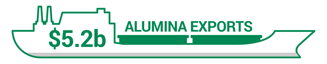 Aluminium exports