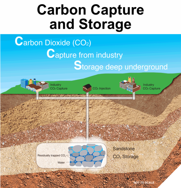 carbon capture