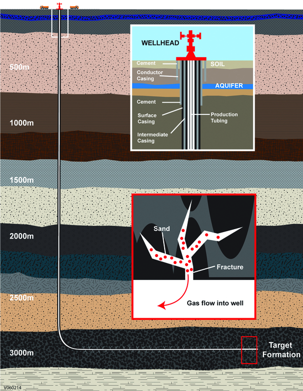 Example of hydraulic fracture stimulation for shale gas development based on Western Australian geology